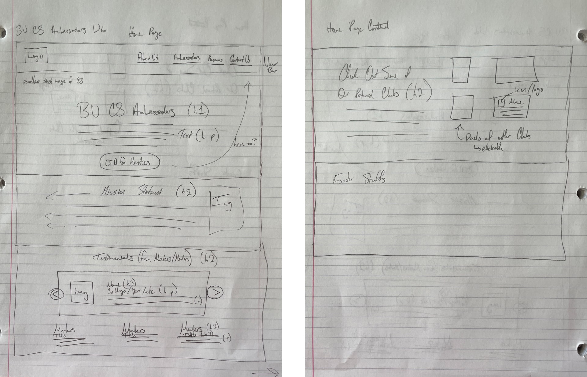 Low fidelity wireframes of bucsa website